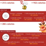 Saiba quantas calorias tem a sua ceia de Natal